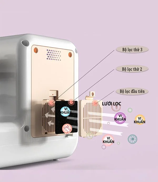 Máy tiệt trùng - Đun nước hâm sữa đa chức năng SHAVI bản nâng cấp 10 in 1