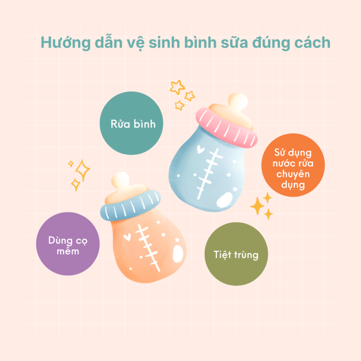 Hướng dẫn vệ sinh bình sữa đúng cách– Bí quyết giúp bé luôn khỏe mạnh