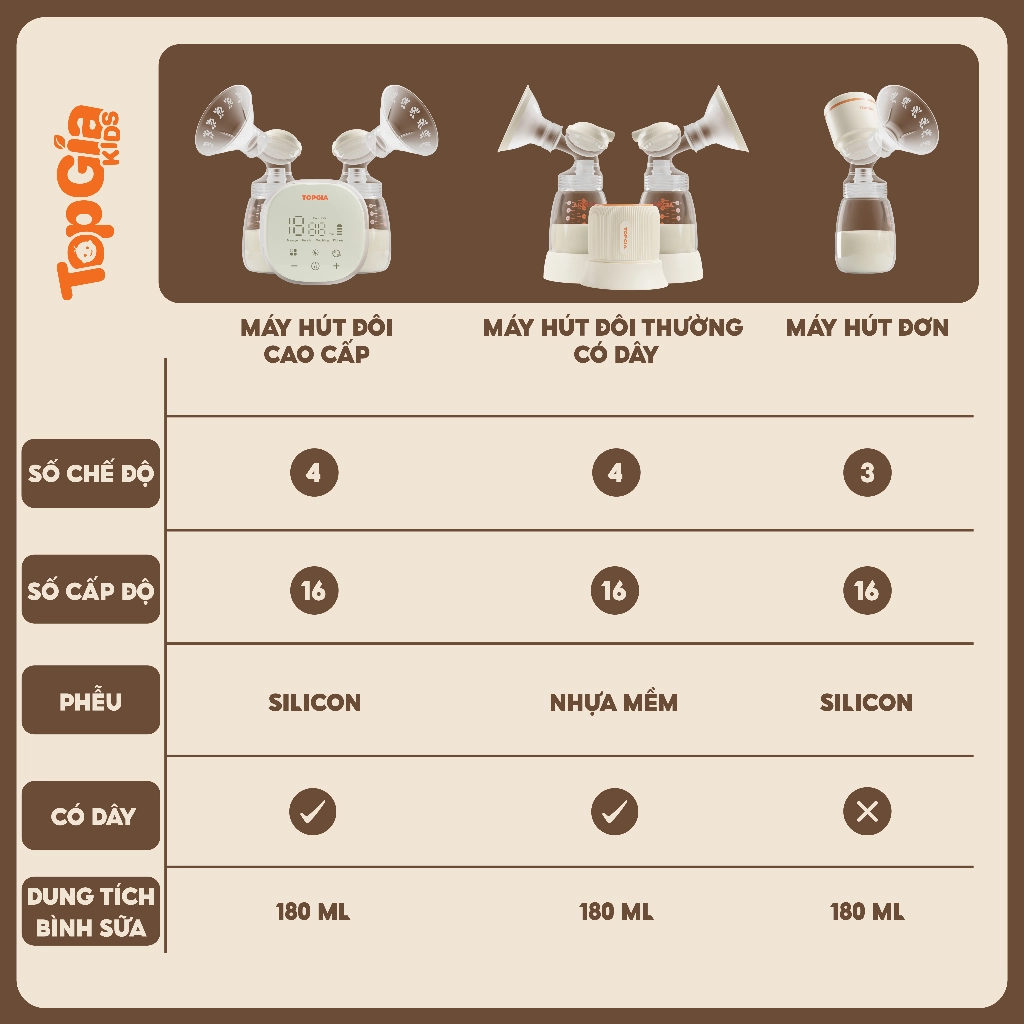Máy hút sữa điện đôi TG-8079 TOPGIAKIDS có dây, đa chế độ massage êm ái,không gây đau rát, bảo hành 3 năm
